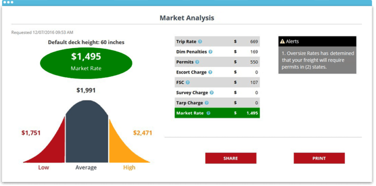 Truckstop Releases Oversize Rate Quotes - Truckstop