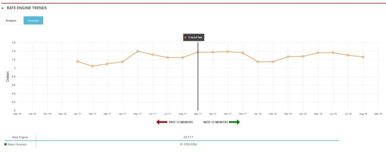 Truckstop and FTR announce Rate Forecasting