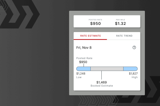 Truckstop Load Board Rate Insights