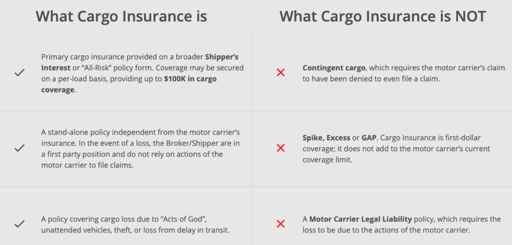 Contingent Gap Spike And Excess - Cargo Insurance Explained
