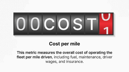 Cost per mile