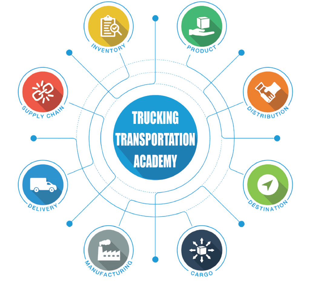 Trucking Transportation Academy