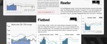 Navigate Market Volatility with Truckstop.com’s New Spot Market Insights Dashboard
