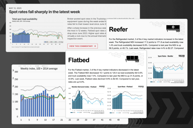 Navigate Market Volatility with Truckstop.com’s New Spot Market Insights Dashboard