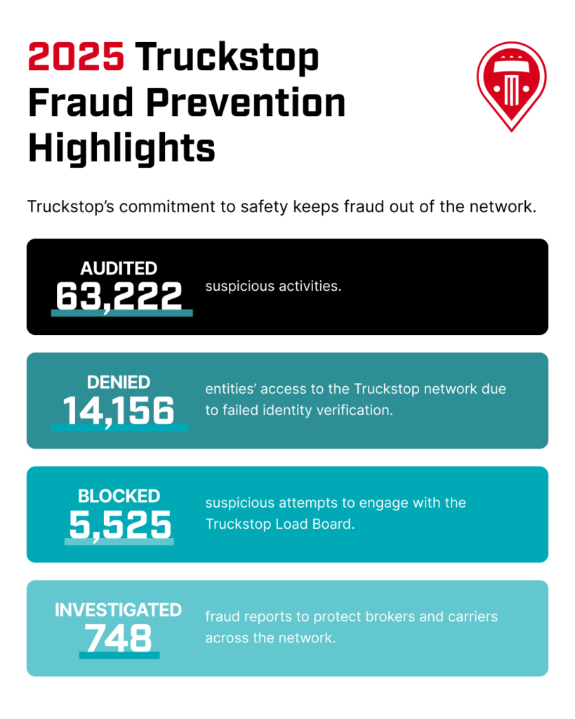 Fraud prevention highlights