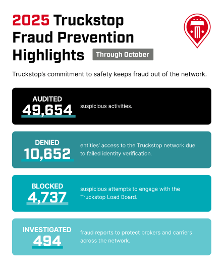 Fraud prevention highlights