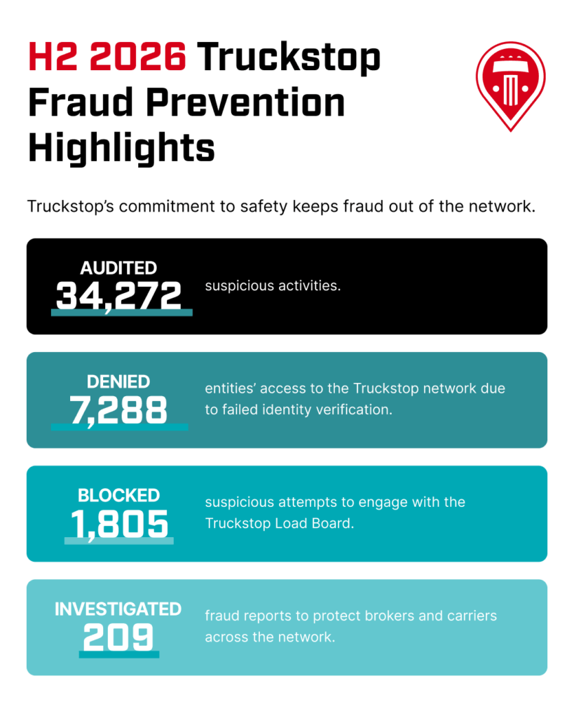 Fraud prevention highlights h1 2026