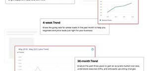 Rate Checker