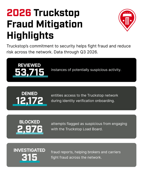2026-fraud-highlights